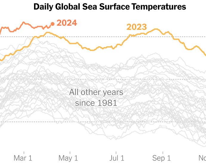 ocean-heat-has-shattered-records-for-more-than-a-year.-what’s-happening?