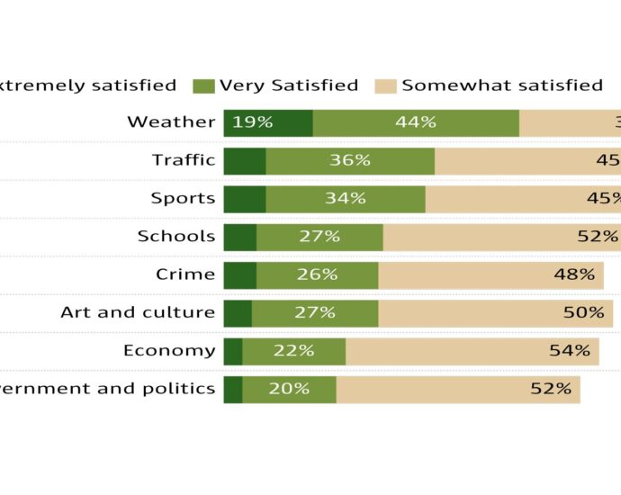 americans’-evolving-relationship-with-local-news,-in-charts