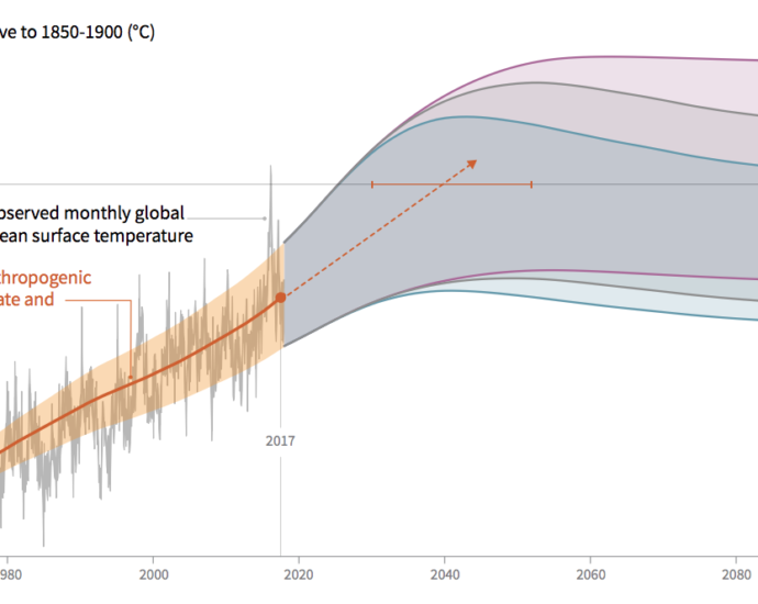what’s-in-a-number?-the-significance-of-the-1.5°c-warming-threshold-and-reporting-on-its-possible-breach-in-popular-media