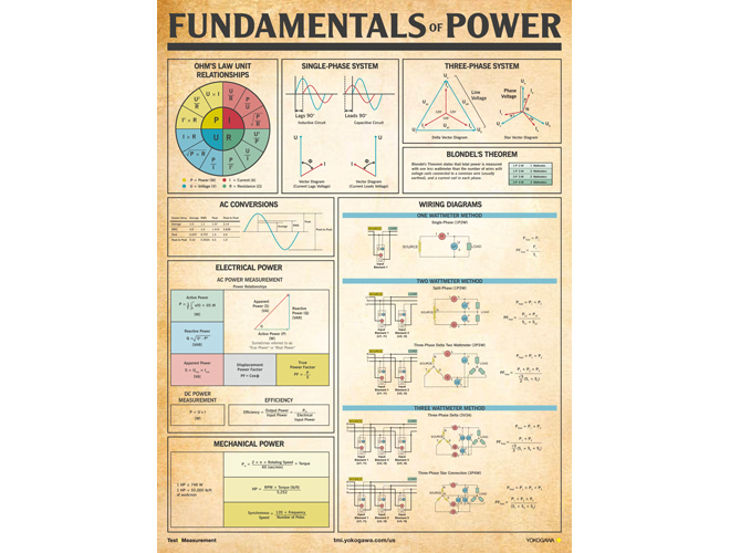 free-poster:-the-fundamentals-of-power