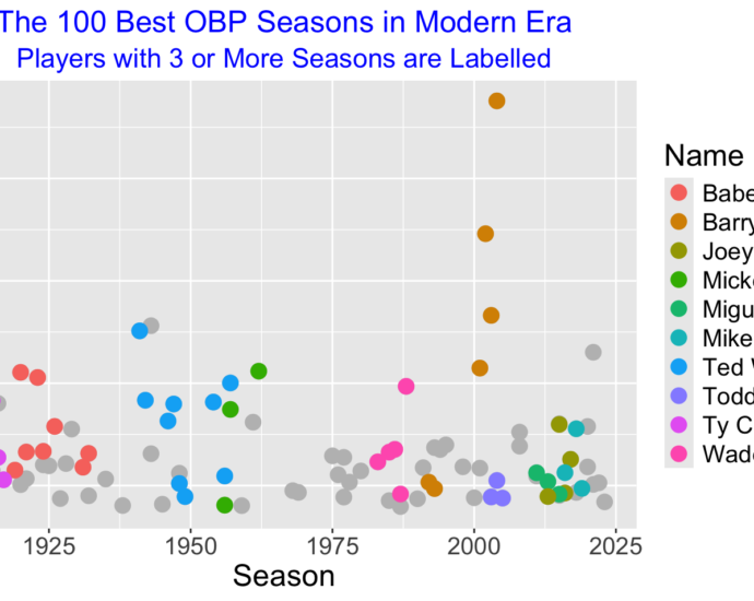 joey-votto-and-the-100-best-obp-seasons