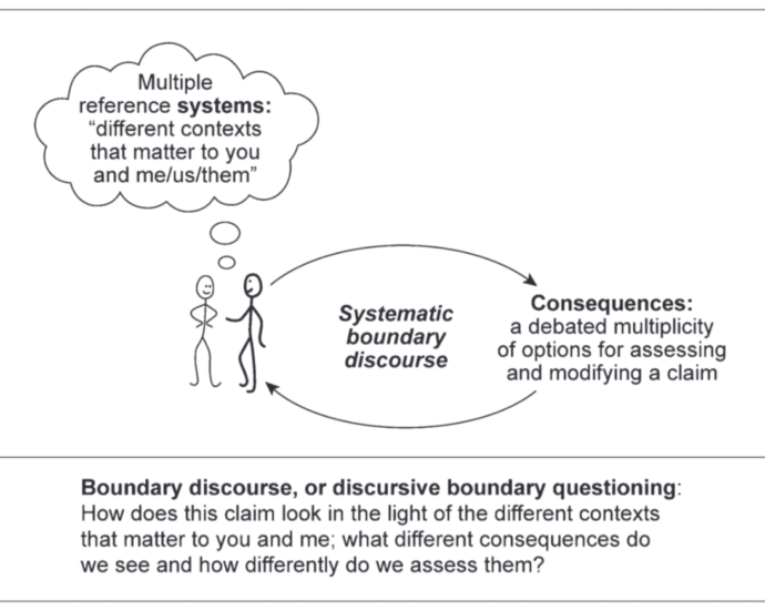 tb871:-systemic-boundary-critique-in-csh