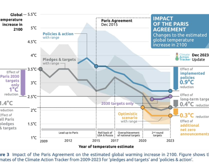 climate-roundup:-august-2024