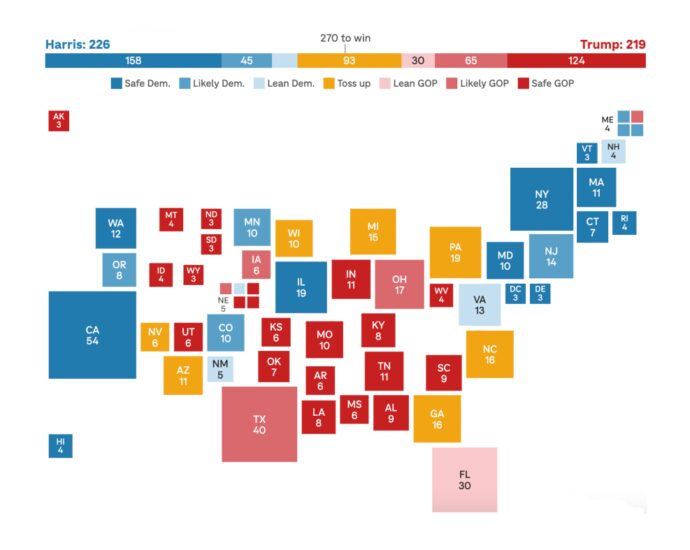 harris’-momentum-continues-as-she-ties-with-the-traitor-in-these-swing-states