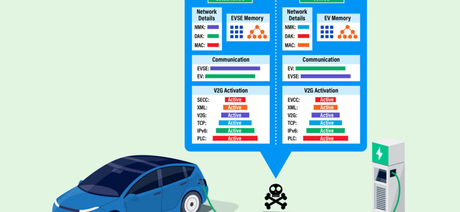 swri-finds-cybersecurity-risks-in-ev-fast-charging-equipment