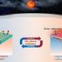 Novel metasurface enables temperature-adaptive radiative cooling