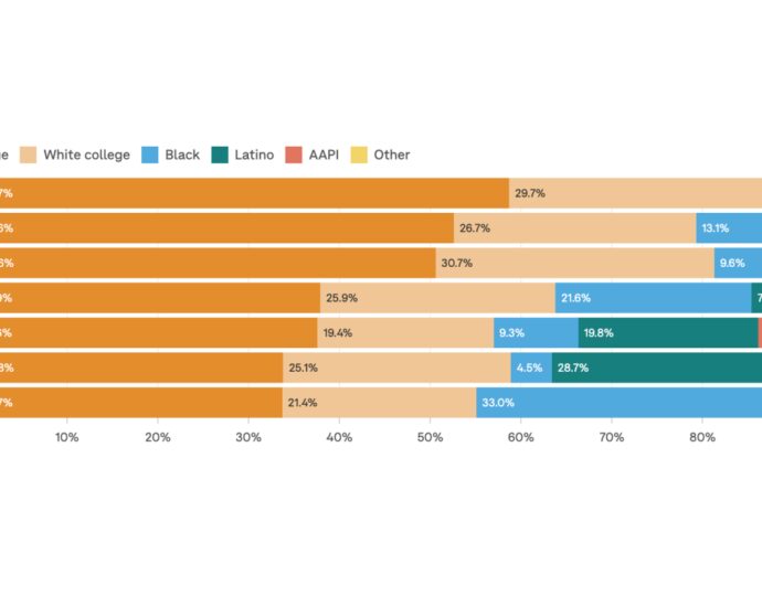 how-the-electorate-has-changed-in-key-states-and-what-it-could-mean-this-election