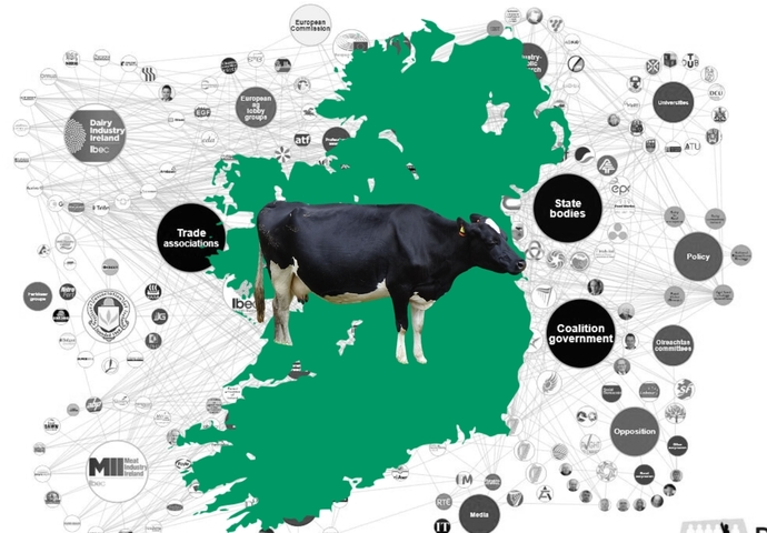 mapped:-inside-ireland’s-powerful-farming-lobby