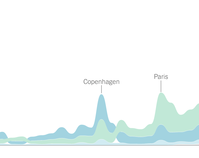 who’s-attending-cop29,-the-international-climate-summit?