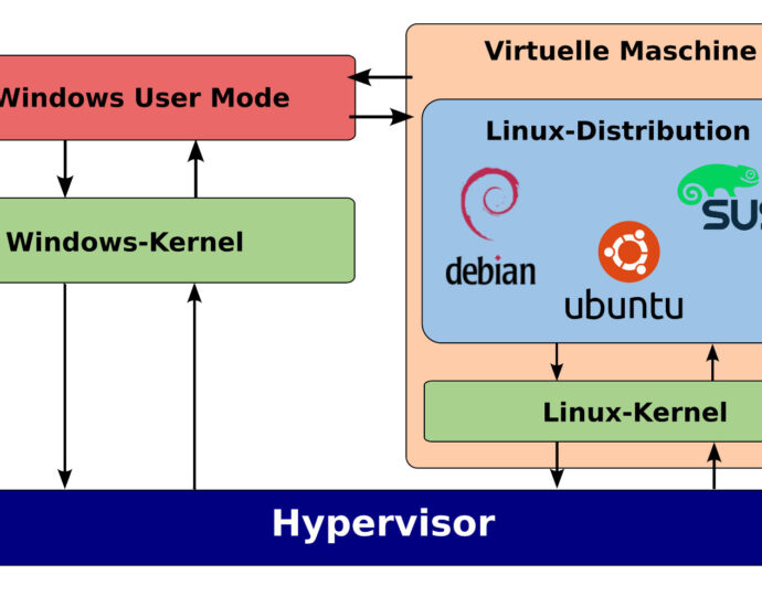 How to easily update Windows Subsystem for Linux 2’s kernel