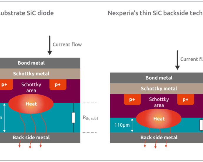 from-sic-to-thin-sic:-pushing-power-diodes-to-the-next-level