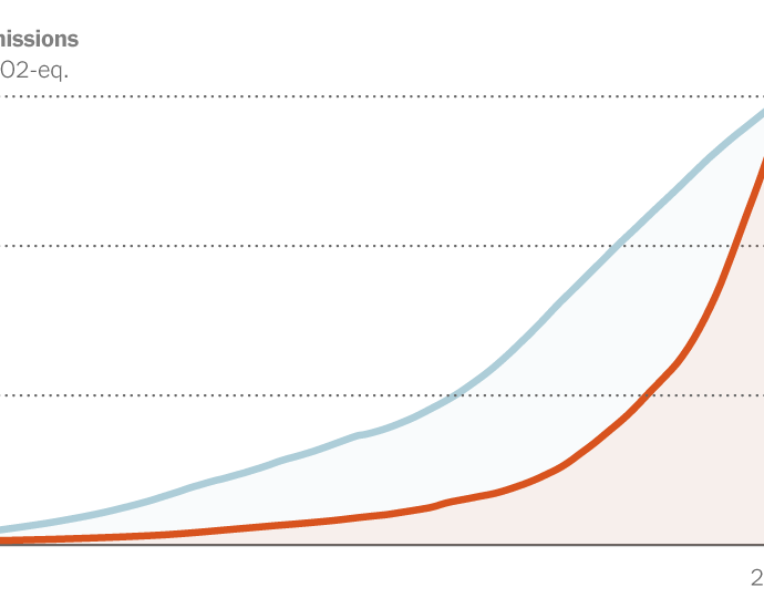 how-china’s-rising-emissions-could-change-global-climate-politics