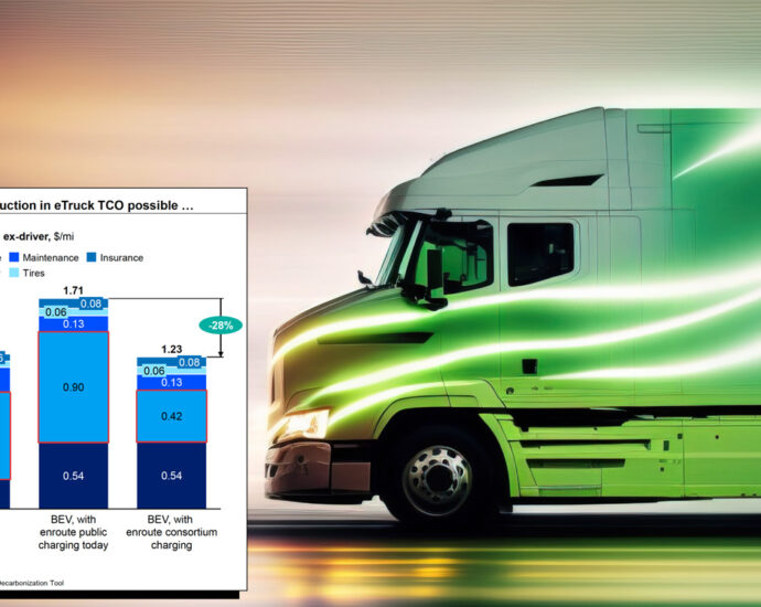 advancing-total-cost-of-ownership-parity-of-electric-heavy-duty-long-distance-trucking-(webinar)