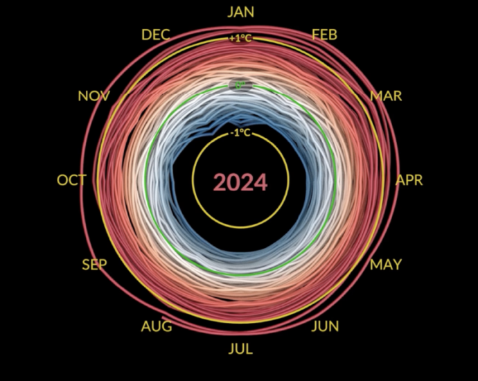 what-climate-records-were-broken-in-2024?