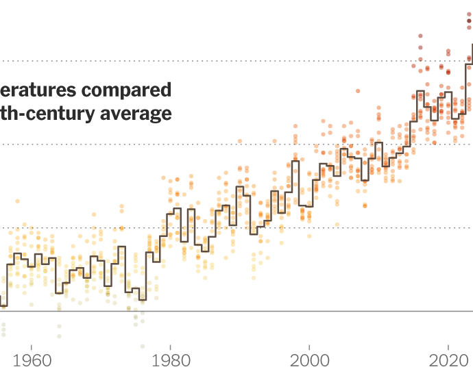 2024’s-record-breaking-heat-brought-the-world-to-a-dangerous-threshold.-now-what?