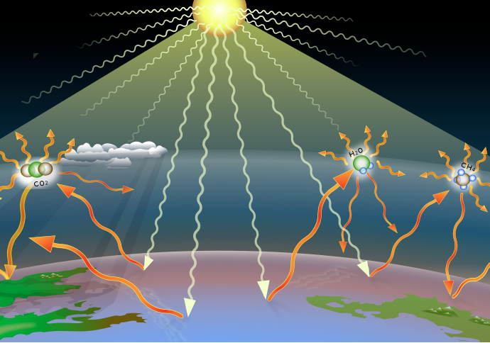 how-co2-warms-earth-through-the-greenhouse-effect-and-why-co2-is-not-‘saturated’-in-earth’s-atmosphere