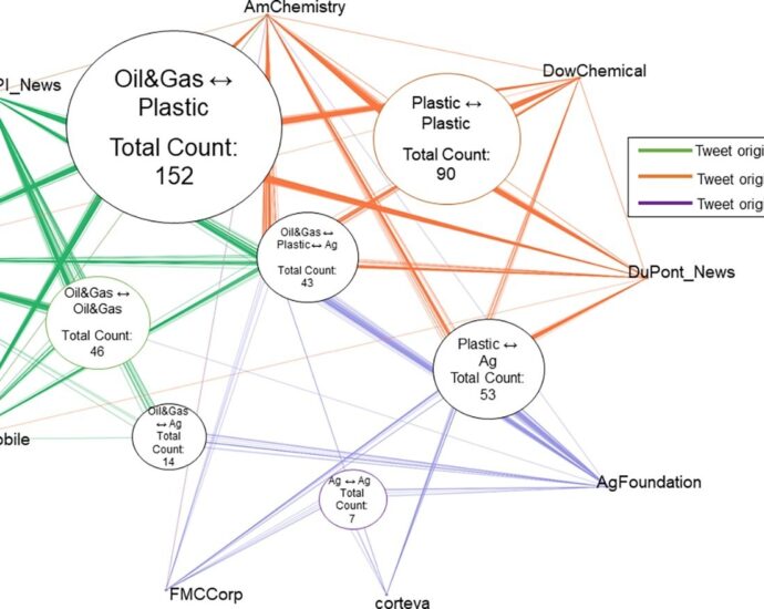 new-study-shows-how-fossil-fuel-sectors-create-a-climate-denial-echo-chamber-on-social-media