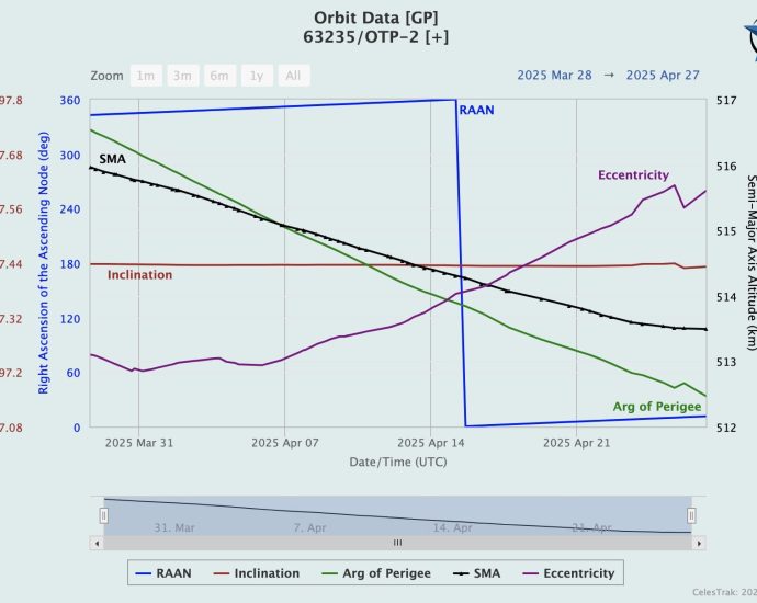 OTP-2 Propellantless Drive Satellite Continues to Show a Shallowing Orbital Decline