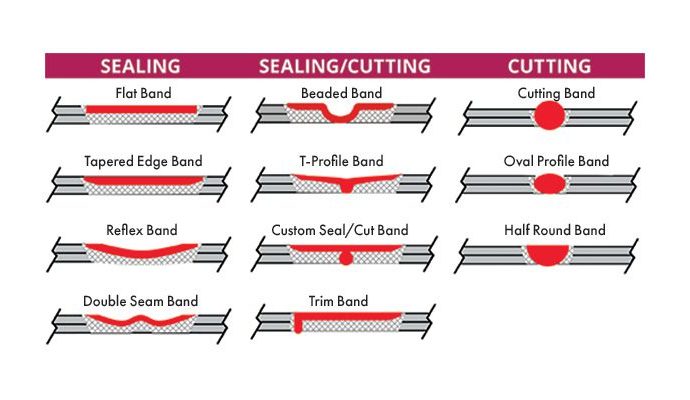 toss-seal-and-cut-heat-seal-bands-are-designed-for-sealing-battery-cells-and-packs