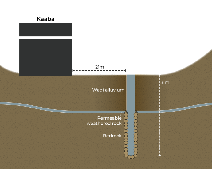 the-water-of-hajj:-a-simple-illustrated-guide-to-zamzam