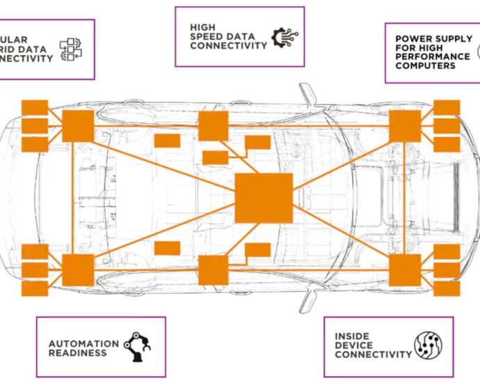 connectivity-for-next-gen-e/e-vehicle-architectures