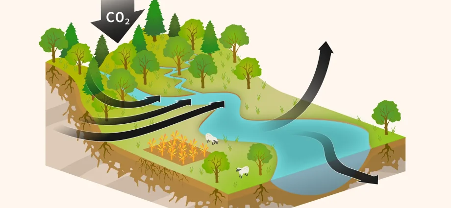 rivers-are-exhaling-ancient-carbon-—-and-climate-math-just-changed
