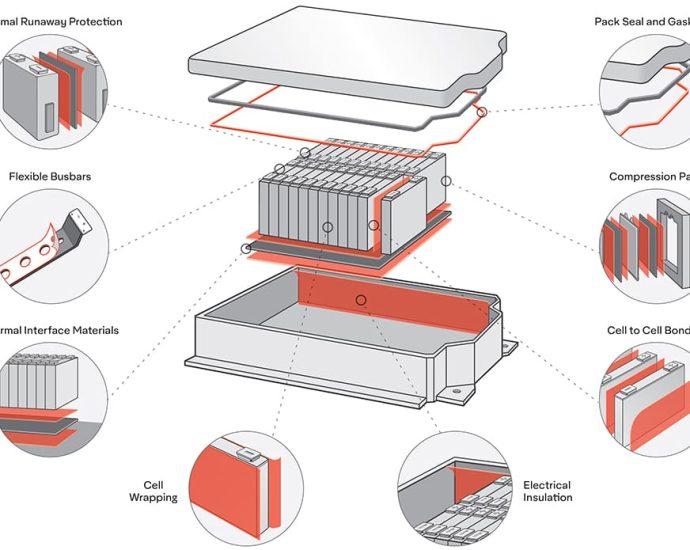 optimizing-the-thermal-management-ecosystem-in-ev-batteries