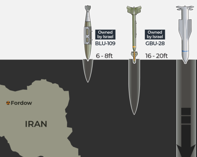why-israel-wants-us-bunker-busters-to-hit-iran’s-fordow-nuclear-site