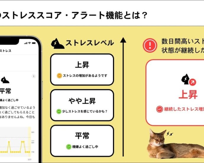 japanese-company-using-mee-ai-ow-to-detect-stressed-cats