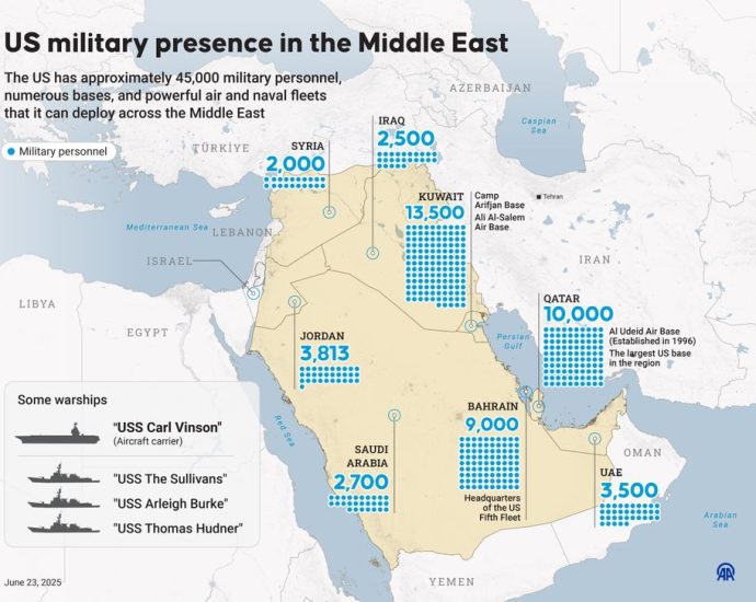 the-us.-has-40,000-troops-in-the-middle-east