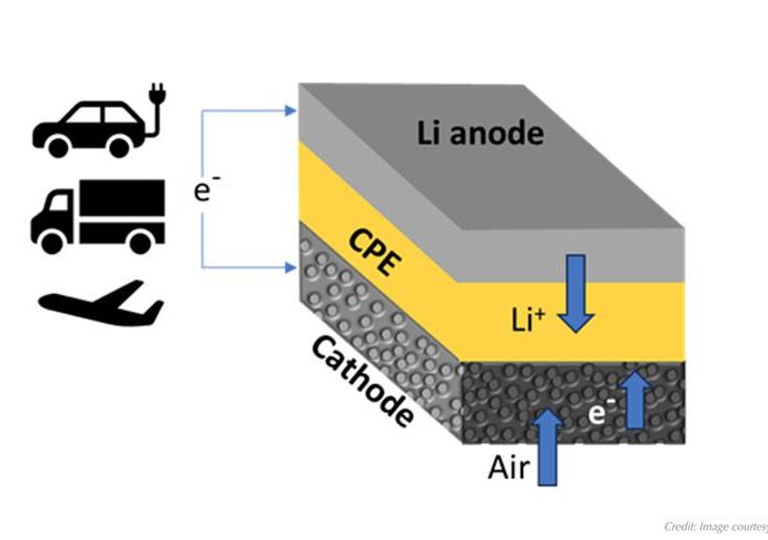 scientists-develop-lithium-air-battery-design-to-increase-energy-storage