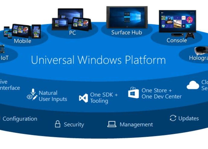 windows-10-@-10:-how-microsoft-led-developers-round-in-circles