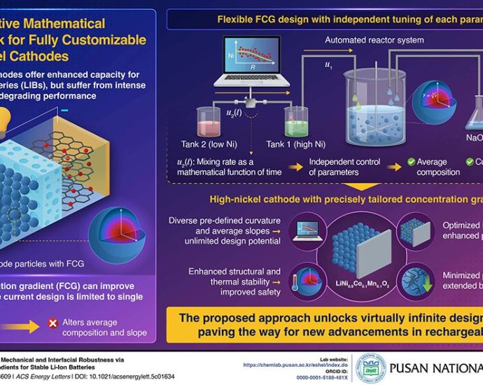 korean-scientists-find-a-way-to-control-concentration-gradients-in-high-nickel-cathodes