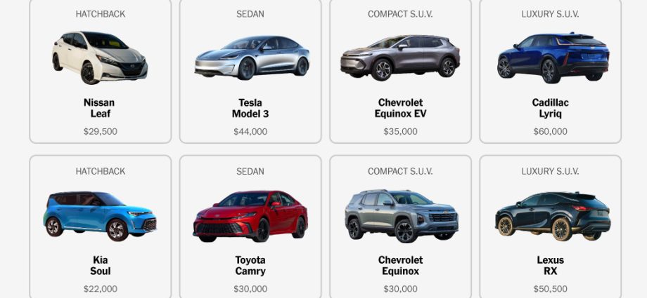 electric-vehicle-vs.-gas-car-calculator