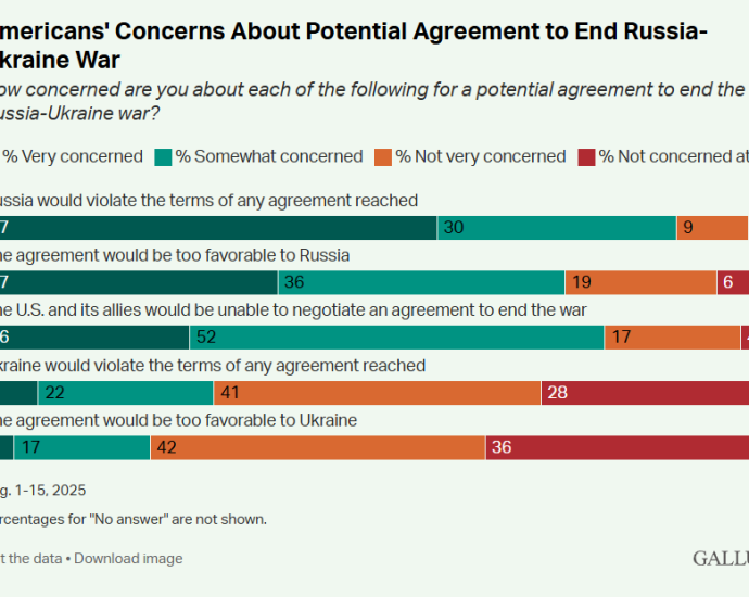 46%-of-americans-believe-that-the-us-does-not-help-ukraine-enough-–-poll