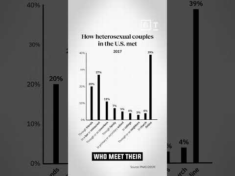 how-dating-apps-encourage-bad-behavior