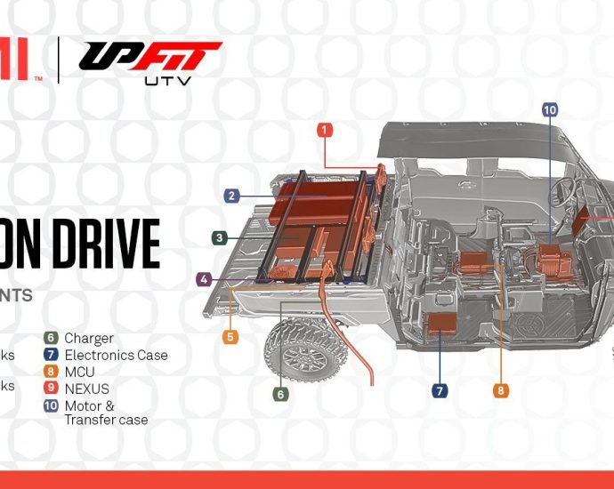 omi-and-upfit-utv-unveil-fusion-drive-hybrid-system-for-off-road-vehicles-on-polaris-ranger-1500-platform