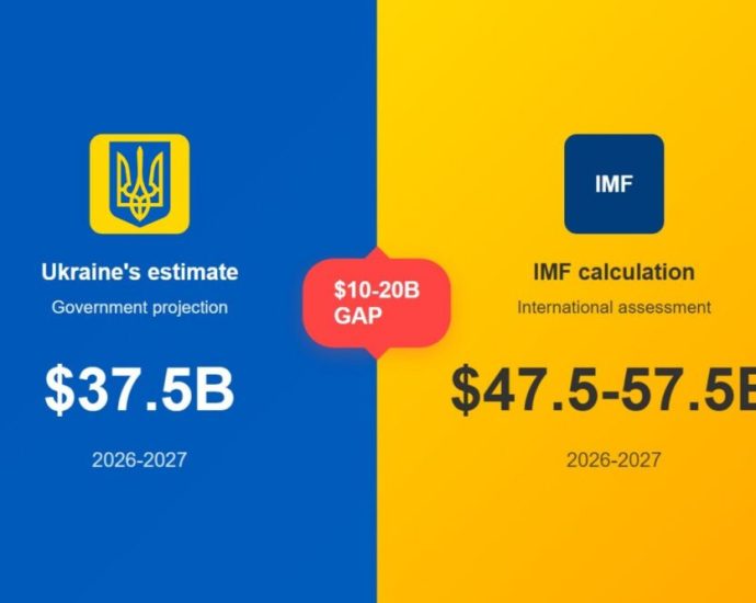 imf-finds-ukraine-needs-$20bn-more-than-estimated-as-us-support-dwindles