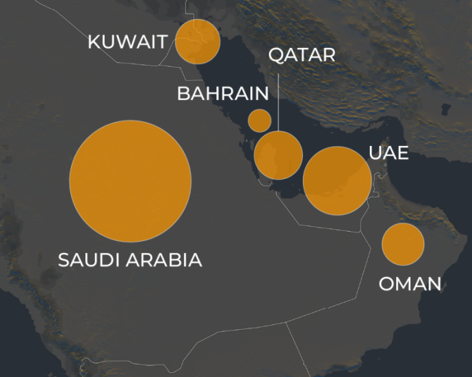 what-are-the-gcc’s-air-defence-capabilities?