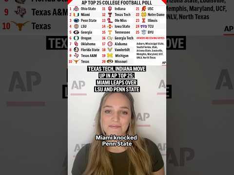 texas-tech,-indiana-move-up-in-ap-top-25;-miami-leaps-over-lsu-and-penn-state