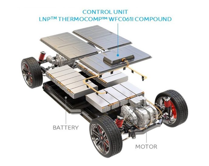 sabic-lanches-flame-retardant-laser-weldable-compound-for-ev-control-unit-housings