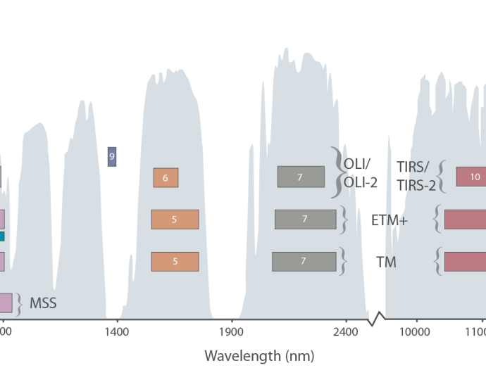 spectral-bands-and-applications