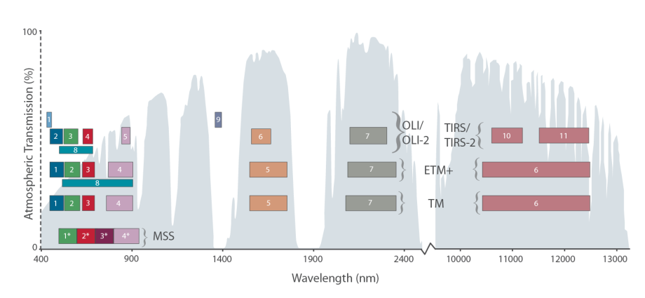spectral-bands-and-applications