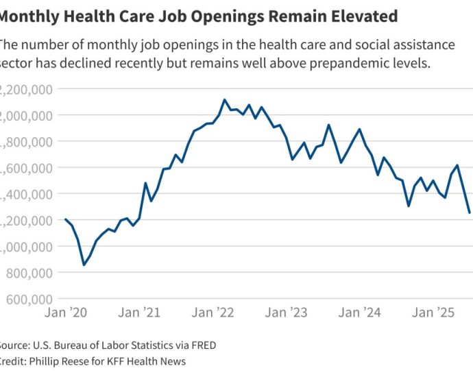Health Care’s Employment Growth Clouded by Immigration Crackdown, Medicaid Cuts