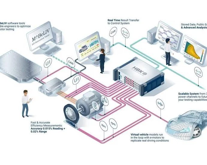 hbk’s-vi-grade-partners-with-mobeliv-on-electric-powertrain-validation