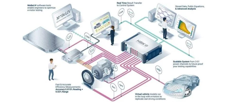hbk’s-vi-grade-partners-with-mobeliv-on-electric-powertrain-validation