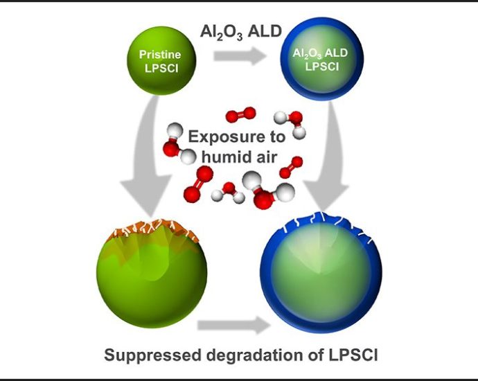 argonne-scientists-develop-protective-coating-to-boost-solid-state-battery-stability