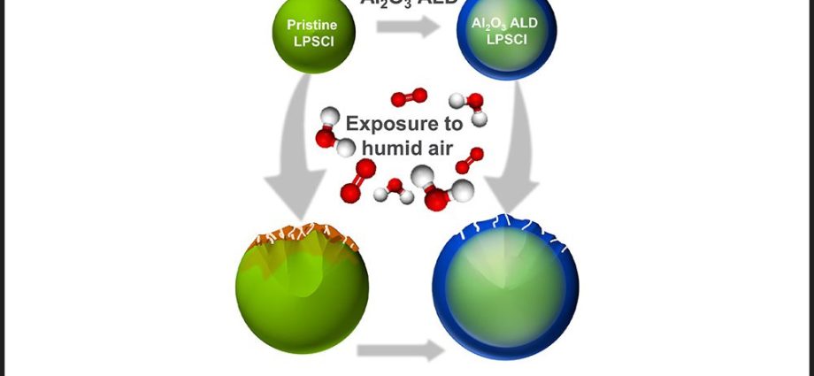 argonne-scientists-develop-protective-coating-to-boost-solid-state-battery-stability