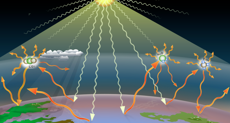 how-co2-warms-earth-through-the-greenhouse-effect-and-why-co2-is-not-‘saturated’-in-earth’s-atmosphere
