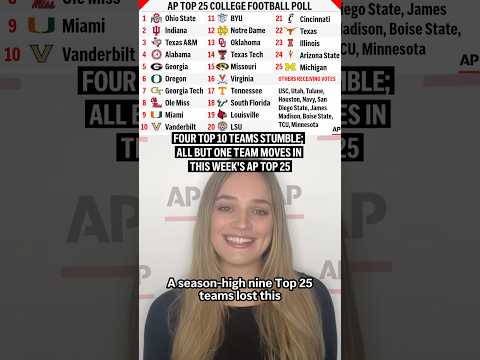 four-top-10-teams-stumble;-all-but-one-team-moves-in-this-week’s-ap-top-25